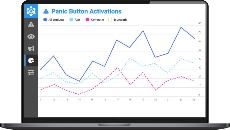 computer panic buttons - emergency safety portal