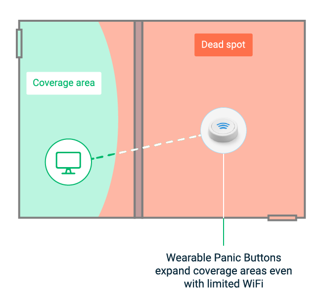wearable panic buttons - security safety personal - complete coverage